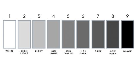 Value Scale, What Are Values, Value Painting, Color Theory Art, Drawing Instructions, Art Learning, Art Examples, Grey Scale, Gray Scale