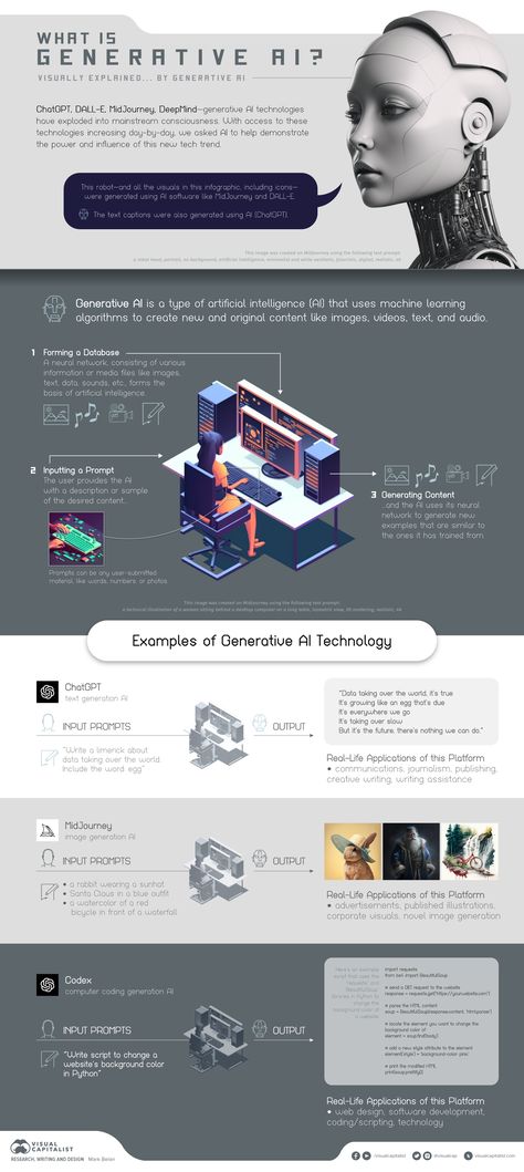 Infographic: Generative AI Explained by AI Conclusion Paragraph, Title Generator, Video Script, Blog Titles, Regenerative Medicine, First Language, Blog Content, Tech Trends, Digital Artists