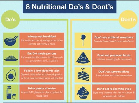 Nutritional Do’s and Dont’s . Fitness Ebook, Gym Plan, Workout Diet Plan, Nutrition Guidelines, Tv Dinner, Fit Girl Motivation, Plant Protein, Free Workouts, Diet Meal Plans