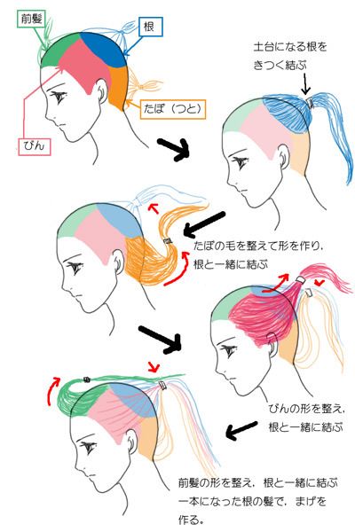 The Kimono Gallery — tanuki-kimono: Nihongami: women hairstyle... Japanese Hairstyle Traditional, Visor Hairstyles, Big Ponytail, Geisha Hair, Styling Your Hair, The Kimono Gallery, Kimono Gallery, Hairstyle Examples, Draw Hair