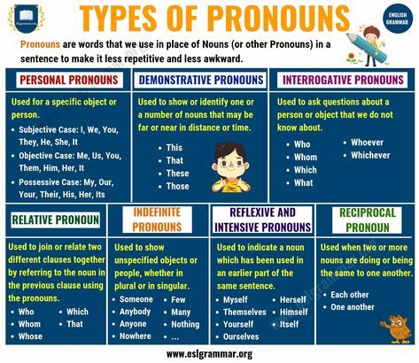 What is a Pronoun? 7 Types of Pronouns, Examples & Exercises - ESL Grammar Types Of Pronouns With Examples, Type Of Pronouns, Types Of Pronouns Worksheets, Pronoun Definition, What Is A Pronoun, Business Idioms, Types Of Pronouns, Pronoun Grammar, Teaching Pronouns