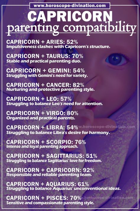 Capricorn meme shows how high is Capricorn compatibility with others zodiac signs in case of parenting. What Parent is Capricorn? Capricorn Gemini Compatibility, Capricorn Compatibility, Climb The Mountain, Gemini Compatibility, Capricorn Aesthetic, Capricorn Leo, Easy Korean Words, Capricorn And Taurus, Capricorn Love