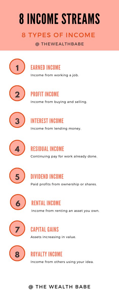 8 Income Streams, Different Types Of Income, Types Of Passive Income, Passive Income Investments, Types Of Income Streams, Seven Streams Of Income, 8 Streams Of Income, 7 Sources Of Income, Different Streams Of Income