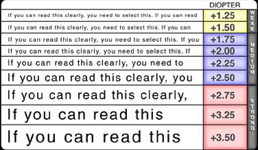 Near Eye Chart for Presbyopia Eye Exam Chart, Eye Test Chart, Eye Twitching, Back Stretches For Pain, Ab Challenge, Eye Chart, Eye Test, Eye Exam, Vision Problems