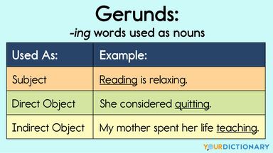 Gerund examples show how words that come from verbs can function as nouns. Understand gerunds and gerund phrases with these easy examples in sentences. Gerund Phrases, Indirect Object, Direct Object, English Poems For Kids, Nouns Activities, Ing Words, Classroom Anchor Charts, Relaxing Activities, Writing Process