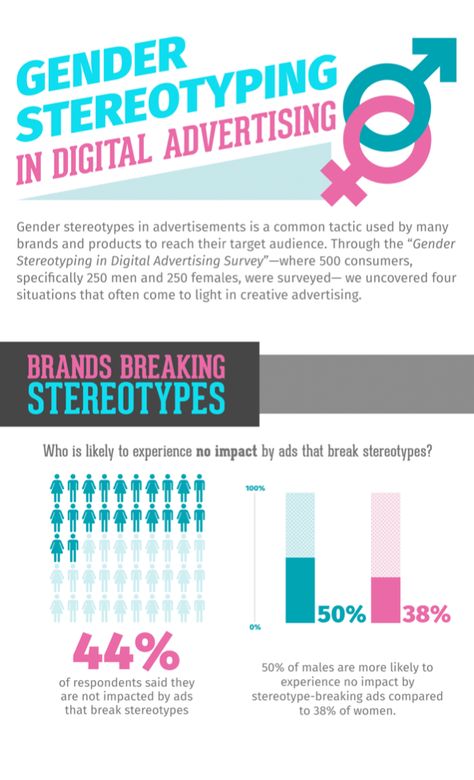 Infographic: Gender Stereotyping In Digital Advertising Revealed Gender Infographic, Gender Issues, Semester 2, Gender Stereotypes, Digital Advertising, Information Technology, Case Study, Communication, Presentation