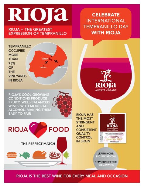 Rioja Tempranillo Infographic Italian Vineyard, Rioja Wine, Rioja Spain, Wine Coolers Drinks, Charcuterie Plate, Food Pairing, Spanish Wine, Wine Delivery, Wine Cheese