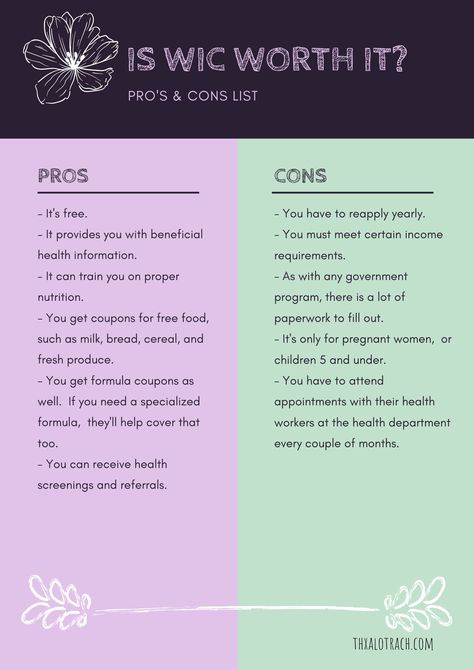 Check out our pros and cons list Pros And Cons List, Financial Help, Butterfly Wallpaper, Journal Writing, Fresh Produce, Pros And Cons, Journal Prompts, Worth It, Free Food