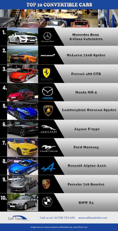 Top 10 Convertible Cars 2019 Luxury Car Logos, Merek Mobil, Convertible Cars, Mobil Futuristik, Luxury Car Photos, Car Brands Logos, Ricers, Car Facts, Cars Brand