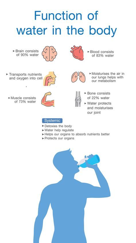 8 symptoms that indicate that the body does not obtain a sufficient amount of water Medical Profile, High Blood Pressure Diet Meals, Nurse Skills, High Blood Pressure Diet, Apps For Teachers, Normal Blood Sugar Level, Health Chart, Learning Board, White Instagram