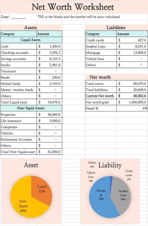 Run a quick health check of your finance with this net worth worksheet. Follow the step-by-step guide to make sense of your money. Net Worth Worksheet, Financial Analysis Templates, Financial Worksheets, Financial Literacy Worksheets, Money Management Books, Money Management Activities, Excel For Beginners, Saving Money Chart, Money Sense