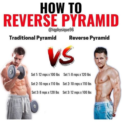 Reverse Pyramid Training, Reverse Pyramid Workout, Reverse Pyramid, Gym Buddies, Pyramid Training, Pyramid Workout, Compound Lifts, Workout Program Gym, Gym Buddy