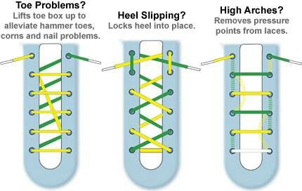 Tie shoes to prevent heel slipping. I just tried this on my Keds and it works! Irish Dance Shoes, Shoe Lacing Techniques, How To Tie Shoes, Highland Dance, Derby Girl, Types Of Lace, Run Happy, Irish Dance, Roller Derby