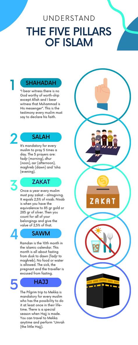 The Islamic faith is based on these 5 things - also called the 5 pillars if Islam (arkanul-Islam). Learn more about the religion of Islam with me. #islam #muslim #ramadan #prayer #salat #success #holyquran #holy #quran #fasting #Allah #God #prophetmuhammad #prophet #hadith #reminder #lasthour #judgementday #islamicmanners #manners 5 Pillars Of Islam, Learn About Islam, Ramadan Prayer, 5 Pillars, Pillars Of Islam, Muslim Ramadan, About Islam, Allah God, Islam Religion