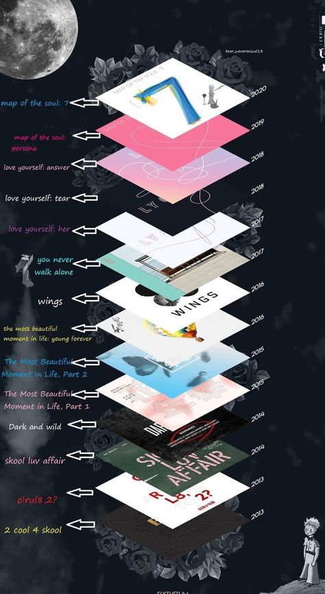 Louder Than Boom Bts, Bts Purple Aesthetic, Bts Signatures, Bts Theory, Bts Facts, Bts Aesthetic Wallpaper For Phone, Bts Wallpaper Lyrics, Bts Bulletproof, Minimalist Tattoos