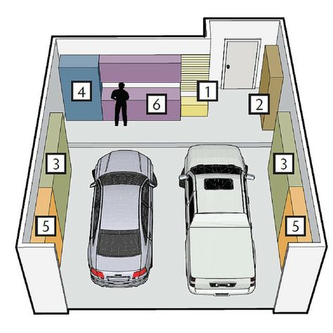 Garage Storage Plans, Easy Garage Storage, Carport Modern, Casa Garage, Garage Storage Inspiration, Garage Boden, Garage Organisation, Garage Floor Paint, Garage Renovation