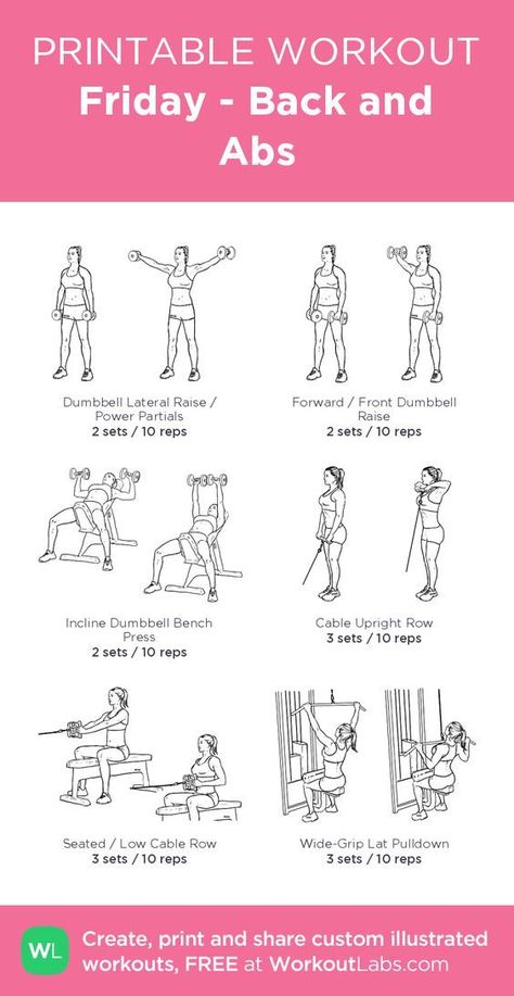 Back And Abs Workout, Weekly Gym Workouts, Beginners Gym Workout Plan, Gym Plans, What Is Interior Design, Gym Program, Workout Labs, Workout Gym Routine, Printable Workout