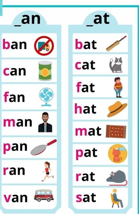 (7) WhatsApp Phonics Cvc Words, Phonics Reading Passages, Alphabet Activities Kindergarten, Phonics Cvc, Phonics For Kids, Cvc Words Kindergarten, Phonics Posters, Learning Phonics, Kindergarten Reading Activities