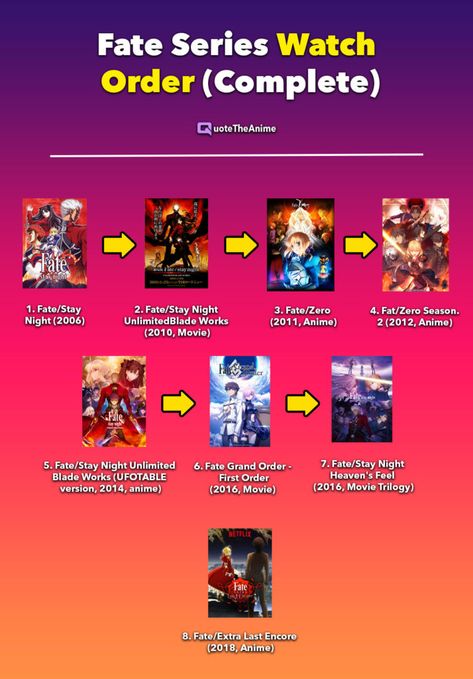 List Of Best Way To Watch Fate Anime Series Ideas Check more at https://nim.imobiliez.com/2022/07/05/best-way-to-watch-fate-anime-series/ 2022 Anime List, Fate Series Watch Order, Anime Series List, Anime Watch List, Fate Stay Night Movie, Best Anime List, Series List, Series Ideas, Anime Content