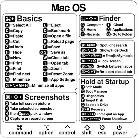 Macbook Shortcuts, Stickers For Macbook, Mac Keyboard Shortcuts, Macbook Hacks, Studie Hacks, Mac Tips, Nyttige Tips, Steve Wozniak, Macbook Keyboard