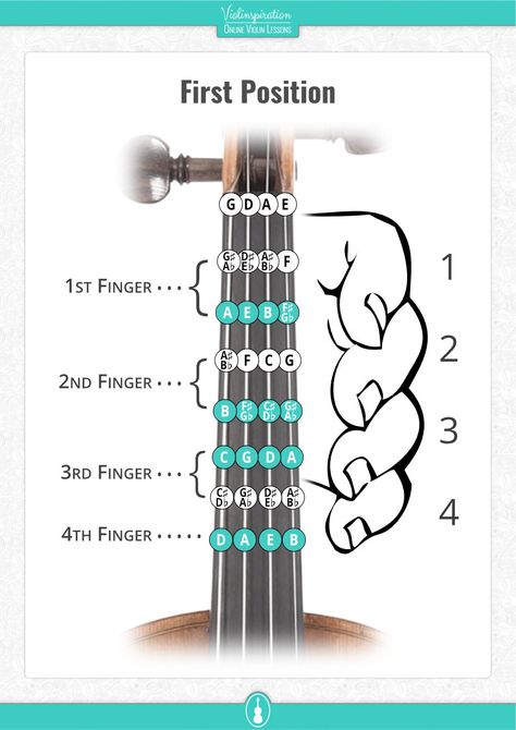 Free Violin Fingering Charts [PDF] - Violinspiration Violin Beginner Learning, Violin Chords, Violin Fingering Chart, Violin Scales, Violin Tutorial, Violin Teaching, Akordy Gitarowe, Violin Practice, Cool Violins