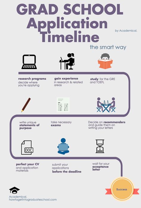 Free tips, tricks, and advice on how to get into graduat school, how to apply, and how to survive once you've been accepted!   howtogetintograduateschool.com Apply To Grad School, Grad School Checklist, Getting Into Grad School, Grad School Application Organization, How To Apply To Grad School, Masters Program Acceptance, Grad School Application Tips, Grad School Application Aesthetic, Applying To Grad School