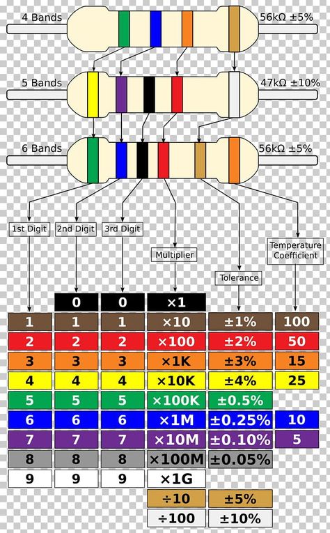 Circuit Diagram Electronics, Resistor Color Code Chart, Electrical Circuit Diagram Projects, Resistor Color Code, Simple Electronic Circuits, Basic Electronic Circuits, Circuit Components, Basic Electrical Wiring, Basic Computer Programming