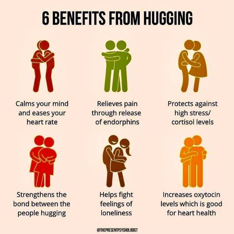 Hug Facts, Friends With Benefits Prompts, Hug Benefits, Benefits Of Hugging, Hug Therapy, Types Of Hugs, Proprioceptive Input, People Hugging, Garden Of Words