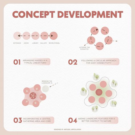 •CONCEPT DEVELOPMENT DIAGRAM • Swipe left for the color palette save it for later use designed By @studio_articulation Follow for more and share with your archi friend ✨ Software used : sketchup & illustrator #diagram #studio_articulation #architecture #architecturediagrams #architecturegraphics #architecturepresentation #architecturedesign #digitalart #massevolution #architecturediagramming #diagramming #vender #architect #graphics #colorpalette #inspire #dailypost #architecturestudent #... Density Mapping Architecture, Concept Diagrams In Architecture, Design Diagram Architecture, Program Development Architecture, 8 Colors Palette, Architecture Diagrams Concept, User Activity Diagram Architecture, Concept Development Diagram, Interior Design Diagram