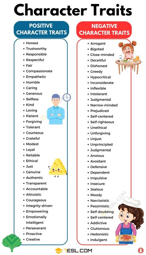 Character Traits List | 200+ Examples of Positive and Negative Character Traits Human Template, Characters Traits, Character Characteristics, Character Attributes, Character Definition, Negative Character, Negative Character Traits, Bad Traits, Character Traits List