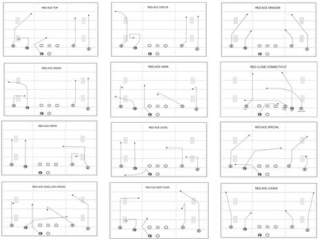 West coast passing American Football Drills, Flag Football Plays, Football Playbook, Football Defense, Football Formations, Coaching Football, Football 101, Football Coaching Drills, Football Tactics