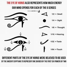 eye of horus, the 6 senses and mathematical values Eye Of Horus Meaning, 6 Senses, Egyptian Eye Tattoos, Horus Tattoo, Ancient Egypt Gods, Egiptul Antic, The Eye Of Horus, Ancient Egyptian Symbols, Magia Das Ervas