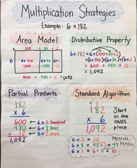 Multiplication Strategies Anchor Chart by Mrs. P :) 3-digit by 1-digit, Area Model, Distributive Property, Partial Products, Standard Algorithm - 4th grade Multiply 2 Digit By 1 Digit Anchor Chart, Standard Multiplication Anchor Chart, Multiplying 3 Digit By 2 Digit, 2 Digit By 1 Multiplication Anchor Chart, 2 Digit By 1 Multiplication, Multiplying 2 Digit By 2 Digit, Two Digit By Two Digit Multiplication, 2 Digit By 1 Digit Multiplication, Multi Digit Multiplication Anchor Chart