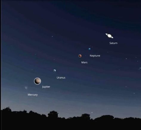 The Parade of Planets — As we approach the middle of 2024, the cosmos is preparing a breathtaking show for us, an event that's as rare as it is spectacular: the Parade of Planets. On June 3, 2024, skywatchers and astronomy enthusiasts will have the unique opportunity to witness six of our solar system's planets align in a stunning display of celestial synchronicity. Parade Of Planets, Planets In The Sky, Alice Anime, Planets Aligned, Solar System Planets, Days And Months, Christian Movies, Weird Holidays, Before Sunrise