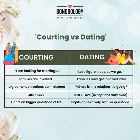 How Courtship is different than dating? Let's find out. #dating #relationshipadvice Courtship Vs Dating, Perfect Date Quotes, How To Date, Dating Goals, First Date Rules, Dating World, Relationship Lessons, Dating Tips For Women, Love Dating