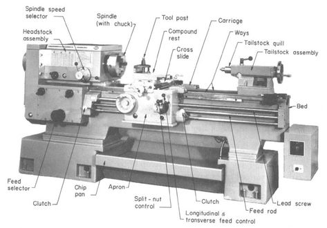 DIAGRAM OF ENGINE LATHE #machine #tool Lathe Machine Parts, Engine Lathe, Metalworking Lathe, Lathe Parts, Motor Listrik, Machining Metal Projects, Machinist Tools, Manufacturing Engineering, Lathe Machine