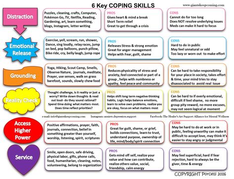 Coping Skills Tool Box For Adults, Therapy Handouts, Coping Toolbox, Family Therapy Activities, Kids Coping Skills, Therapeutic Interventions, Dbt Therapy, Health Lifestyle Quotes, Line Png