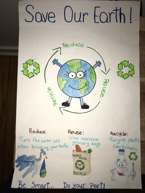 Reduce reuse recycle project idea Reduce Reuse Recycle Science Project, Poster On Recycling, 3rs Recycle Poster Creative, Reuse Recycle Reduce Poster, Reduce Reuse Recycle Examples, Reduce Reuse Recycle Poster Drawing, Reduce Reuse Recycle Drawing, Reuse Reduce Recycle Poster Ideas, Recycling Poster Ideas