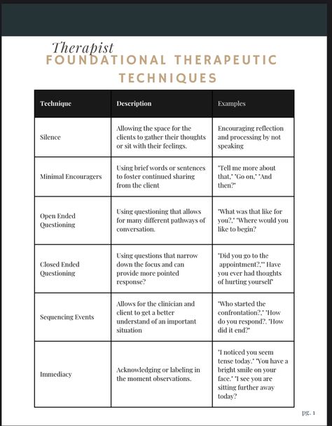 Clinical Supervision Activities, Lcsw Study Guide, Lcsw Supervision, Parenting Psychology, Social Work Interventions, Clinical Documentation, Pastoral Counseling, Therapy Notes, Clinical Supervision