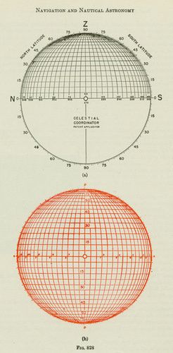 What is on the paper map is a representation of what was in the retinal representation of the man who made the map; and as you push the question back, what you find is an infinite regress, an infinite series of maps - but does it float Boat Drawing, Teaching Social Studies, Graph Paper, Ancient Artifacts, Technical Drawing, Illustrations Posters, Remote Work, Astronomy, Float