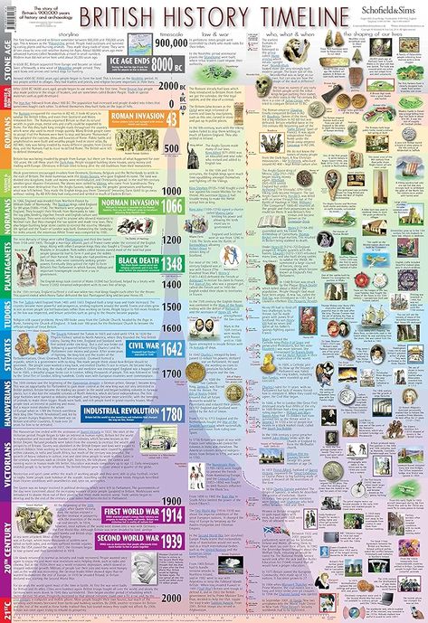 Art history timeline