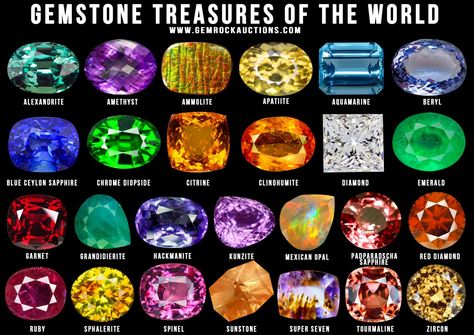 How To Buy Gems On The Internet | Gem Rock Auctions Chartreuse Color, Mexican Opal, Indicolite Tourmaline, Spessartite Garnet, Colour Stone, Spiritual Crystals, Custom Label, Blue Apatite, Natural Earth