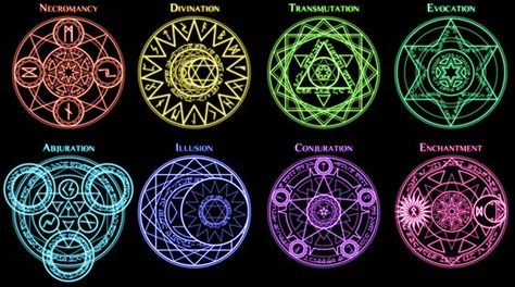 The Arcane Arts by ~Icrangirl on deviantART: Spell Circle, Les Lolirock, Transmutation Circle, Tato Suku, Magical Symbols, Magia Elemental, Lakaran Fesyen, Magic System, Elemental Magic