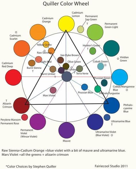 Color Wheel Chart, Color Wheel Worksheet, Colour Wheels, Color Mixing Chart Acrylic, Mixing Paint Colors, Color Theory Art, Color Wheels, Color Mixing Chart, Colour Wheel