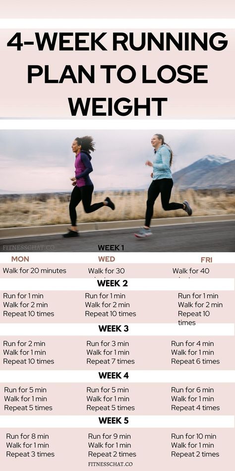 How much weight can you lose running, Running Schedule For Beginners, Running Schedule, Beginners Running, Weights For Beginners, Running Plan, Start Running, Running For Beginners, Out Of Shape, Running Tips