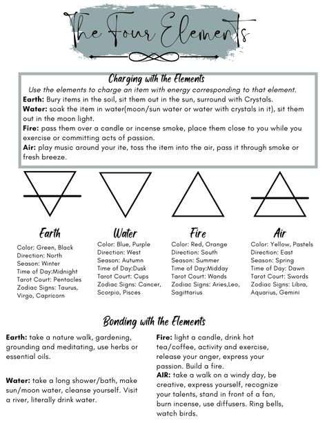 What Do The Elements Represent, Pagan Element Symbols, Elements And Their Direction, Air Element Spiritual, 5 Elements Witchcraft, Elements Symbols Magic, The 4 Elements As People, Elements And Directions, Element Symbols Magic