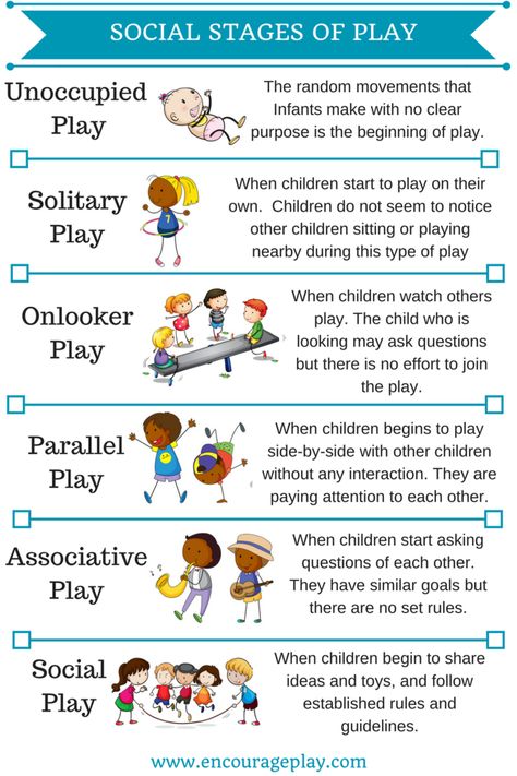 Early Childhood Development Preschool, Social Emotional Development Milestones, Home Visiting Early Childhood, Stages Of Play, Child Development Theories, Child Development Stages, 5th Grade Teacher, Learning Stories, Social Emotional Development