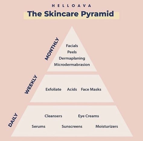 Skincare Schedule, Eye Moisturizer, Facial Routine Skincare, Skin Care Pictures, Skin Facts, Mary Kay Skin Care, Skin Care Guide, Skin Advice, Skin Care Routine Order