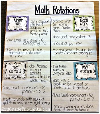 Why I NOW Love Teaching Math: Setting up Math Rotations Daily 5 Math, Math Rotations, Math Coach, School Of Life, Math School, Math Groups, Math Intervention, Math Instruction, 3rd Grade Classroom