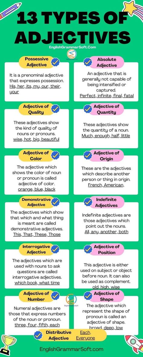 Adjectives: Types and Anchor Chart Types Of Adjectives Chart, Noun And Its Types Chart, Adjective Of Quality, Indefinite Adjectives, What Is Adjective, Adjective Types, Kinds Of Pronouns, Adjectives Chart, Interrogative Adjectives